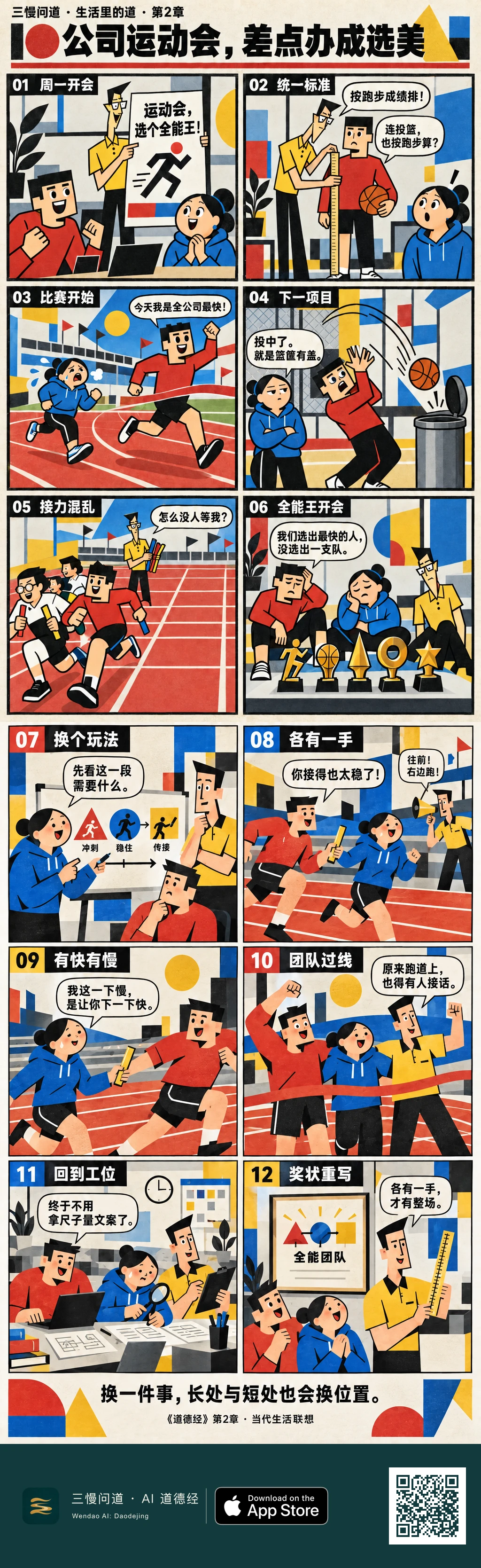 十二格包豪斯漫画:经理按跑步选全能王,小方投篮失手,接力无人接棒。小圆重新分工,让冲刺、稳定和衔接各有所用,团队一起完成比赛,也把配合带回工作。底部为三慢问道 App Store 标识与本篇 H5 二维码。